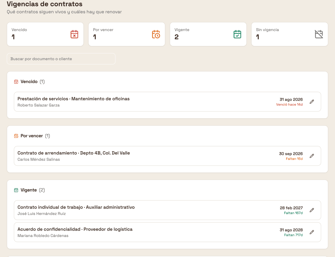 Tablero de vigencias de contratos de SignSolú con los grupos vencido, por vencer, vigente y sin vigencia, y los días que faltan para cada renovación